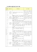 교육학 국어 음운론 교육 방법-8