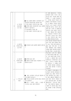 교육학 국어 음운론 교육 방법-10