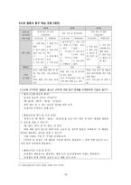 교육학 국어 음운론 교육 방법-19