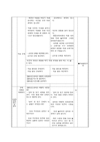 이웃과 더불어 - 이웃과 화목한 생활을 하기 위해 무엇을 해야 하는 지 알 수 있다-2