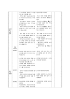 이웃과 더불어 - 이웃과 화목한 생활을 하기 위해 무엇을 해야 하는 지 알 수 있다-6