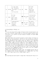유아교육과정 만2세교육계획안 연간 월간 주간 일일 교육계획안 신체활동 계획-5