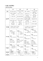 유아교육과정 만2세교육계획안 연간 월간 주간 일일 교육계획안 신체활동 계획-11
