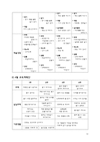 유아교육과정 만2세교육계획안 연간 월간 주간 일일 교육계획안 신체활동 계획-12