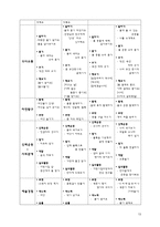 유아교육과정 만2세교육계획안 연간 월간 주간 일일 교육계획안 신체활동 계획-13