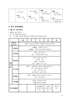 유아교육과정 만2세교육계획안 연간 월간 주간 일일 교육계획안 신체활동 계획-14