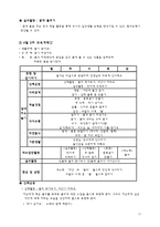 유아교육과정 만2세교육계획안 연간 월간 주간 일일 교육계획안 신체활동 계획-17