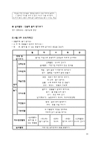 유아교육과정 만2세교육계획안 연간 월간 주간 일일 교육계획안 신체활동 계획-20