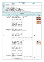 [교생 수업 지도안] 청소년의 인격 형성과 종교의 역할-1