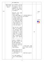 [교생 수업 지도안] 청소년의 인격 형성과 종교의 역할-3