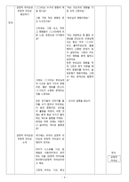 [교생 수업 지도안] 청소년의 인격 형성과 종교의 역할-4