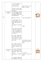 [교생 수업 지도안] 청소년의 인격 형성과 종교의 역할-7