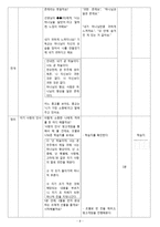 [교생 수업 지도안] 청소년의 인격 형성과 종교의 역할-8