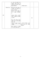[교생 수업 지도안] 청소년의 인격 형성과 종교의 역할-9
