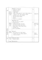 덕 개념 분석 - 준법 - 도덕과 교육 - 교과서 분석 및 대안 사례와 지도안 - 1-2 차례를 지켜요-11