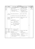 덕 개념 분석 - 준법 - 도덕과 교육 - 교과서 분석 및 대안 사례와 지도안 - 1-2 차례를 지켜요-18