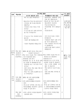 덕 개념 분석 - 준법 - 도덕과 교육 - 교과서 분석 및 대안 사례와 지도안 - 1-2 차례를 지켜요-19