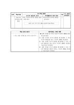 덕 개념 분석 - 준법 - 도덕과 교육 - 교과서 분석 및 대안 사례와 지도안 - 1-2 차례를 지켜요-20