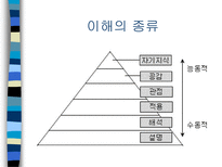 교육학 백워드 교육과정 설계 모형-9