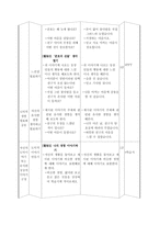 3학년(도덕)과 교수 학습안, 학습지 - 4 너희가 있어 행복해-3