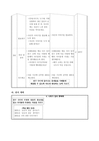 3학년(도덕)과 교수 학습안, 학습지 - 4 너희가 있어 행복해-4
