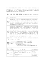 주요가치,덕목 준법 - 개념,필요성,격언 및 명언,교과서 분석 및 대안사례,지도안-11