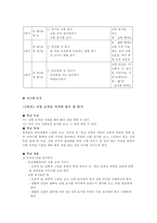 주요가치,덕목 준법 - 개념,필요성,격언 및 명언,교과서 분석 및 대안사례,지도안-12