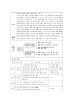 주요가치,덕목 준법 - 개념,필요성,격언 및 명언,교과서 분석 및 대안사례,지도안-19
