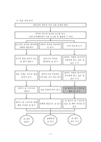 교육학 국어과 교수 학습 과정안-4