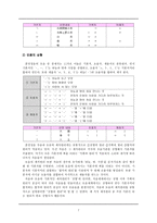 훈민정음이란 무엇인가-7