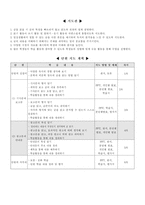 국어과 학습 지도안 중학교 1학년 여러 가지 글 여러 가지 글 학습지도안-2