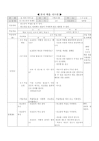 국어과 학습 지도안 중학교 1학년 여러 가지 글 여러 가지 글 학습지도안-3