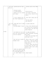 국어과 학습 지도안 중학교 1학년 여러 가지 글 여러 가지 글 학습지도안-4