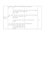 국어과 학습 지도안 중학교 1학년 여러 가지 글 여러 가지 글 학습지도안-5