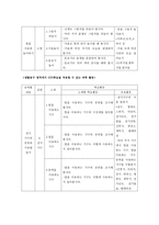 정신지체 아동의 과학과 교수학습지도 방법-10