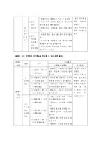 정신지체 아동의 과학과 교수학습지도 방법-11
