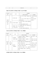 정신지체 아동의 과학과 교수학습지도 방법-12