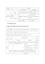 정신지체 아동의 과학과 교수학습지도 방법-13