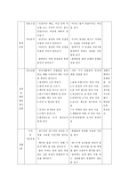 정신지체 아동의 과학과 교수학습지도 방법-14