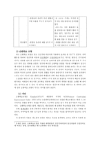 정신지체 아동의 과학과 교수학습지도 방법-15