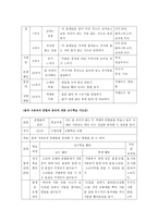 정신지체 아동의 과학과 교수학습지도 방법-18