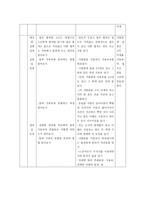 정신지체 아동의 과학과 교수학습지도 방법-19