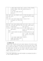 정신지체 아동의 과학과 교수학습지도 방법-20