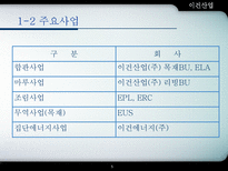 이건산업 이건산업 회사개요 이건산업 산업구조분석 이건산업 영업분석-5