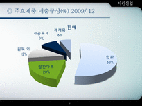 이건산업 이건산업 회사개요 이건산업 산업구조분석 이건산업 영업분석-7