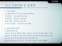 이건산업 이건산업 회사개요 이건산업 산업구조분석 이건산업 영업분석-16