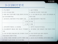 이건산업 이건산업 회사개요 이건산업 산업구조분석 이건산업 영업분석-19