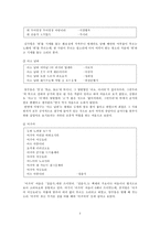 고려속요 여음의 종류와 기능(개념)-2