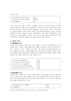 고려속요 여음의 종류와 기능(개념)-4
