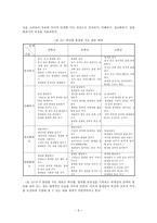 교육학 교육내용 상세화 작품에 표현된 말에서 재미를 느낀다-6